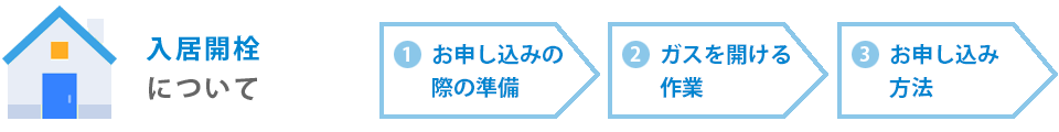 入居開栓について