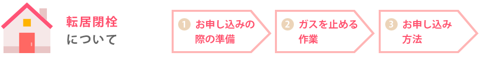 転居閉栓について