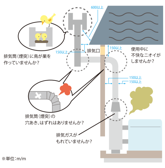 こまめな点検で安全確認してください