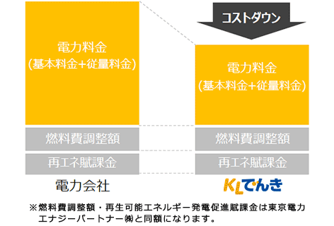 コストダウン